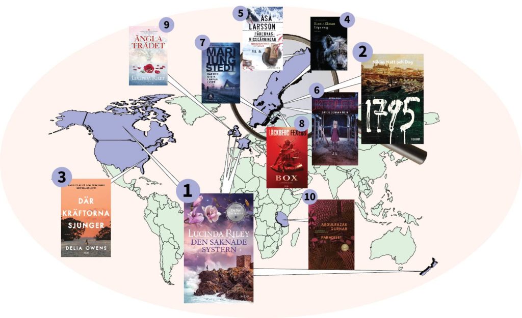 En världskarta med tio olika böcker utplacerade. Pilar pekar från omslagen mot landet de utspelar sig i. Bilden överensstämmer med texten.